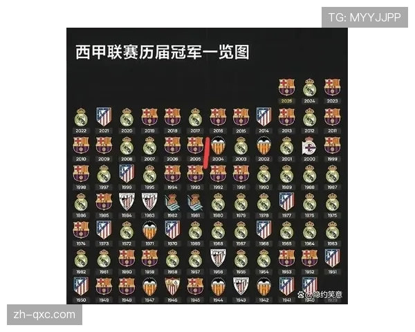 西甲争冠格局呈两极分化 巴萨皇马4分差距定基调